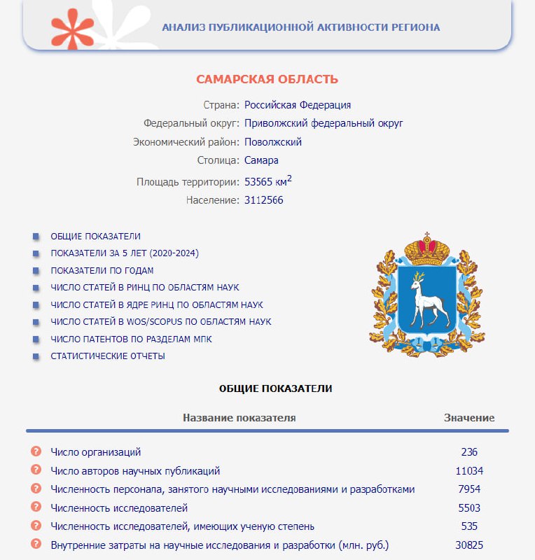 В научной библиотеке ELIBRARY открыт раздел аналитики по регионам